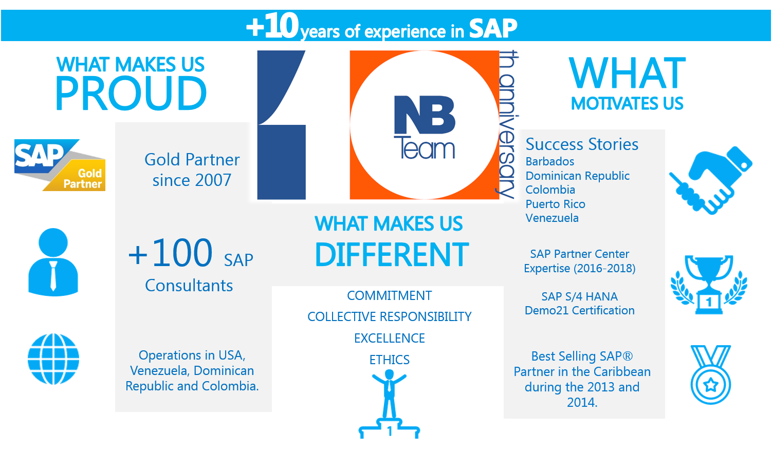We are NB Team!
