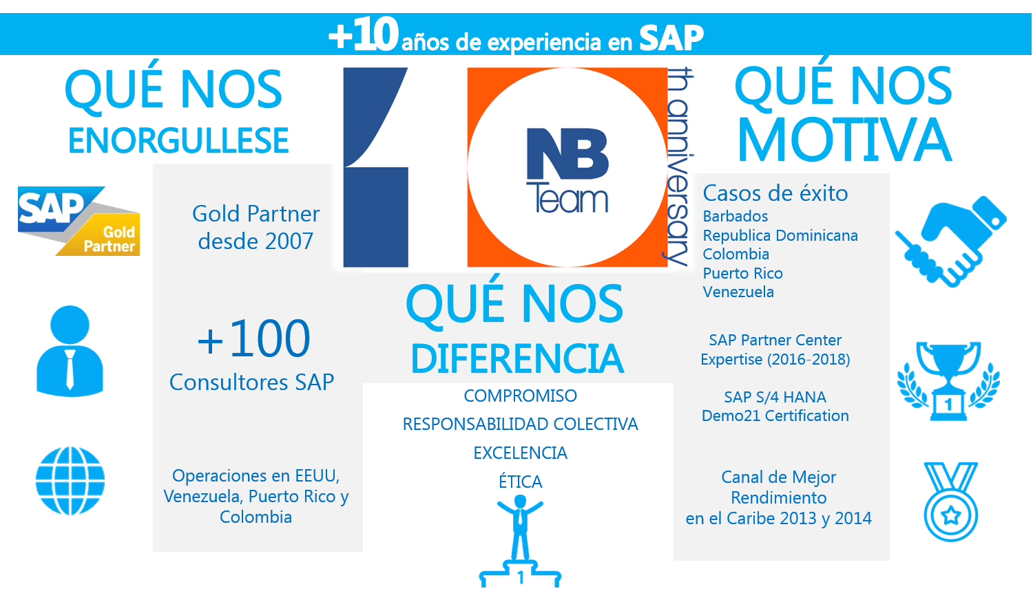 Somos NB Team