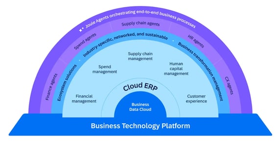business-suite-rainbow