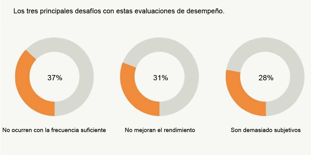 porcentajes1
