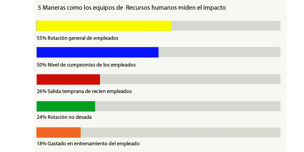porcentajes3