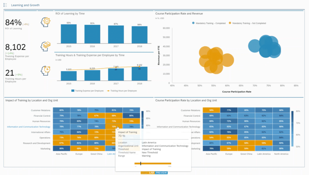 People Analytics - SAP SuccessFactors