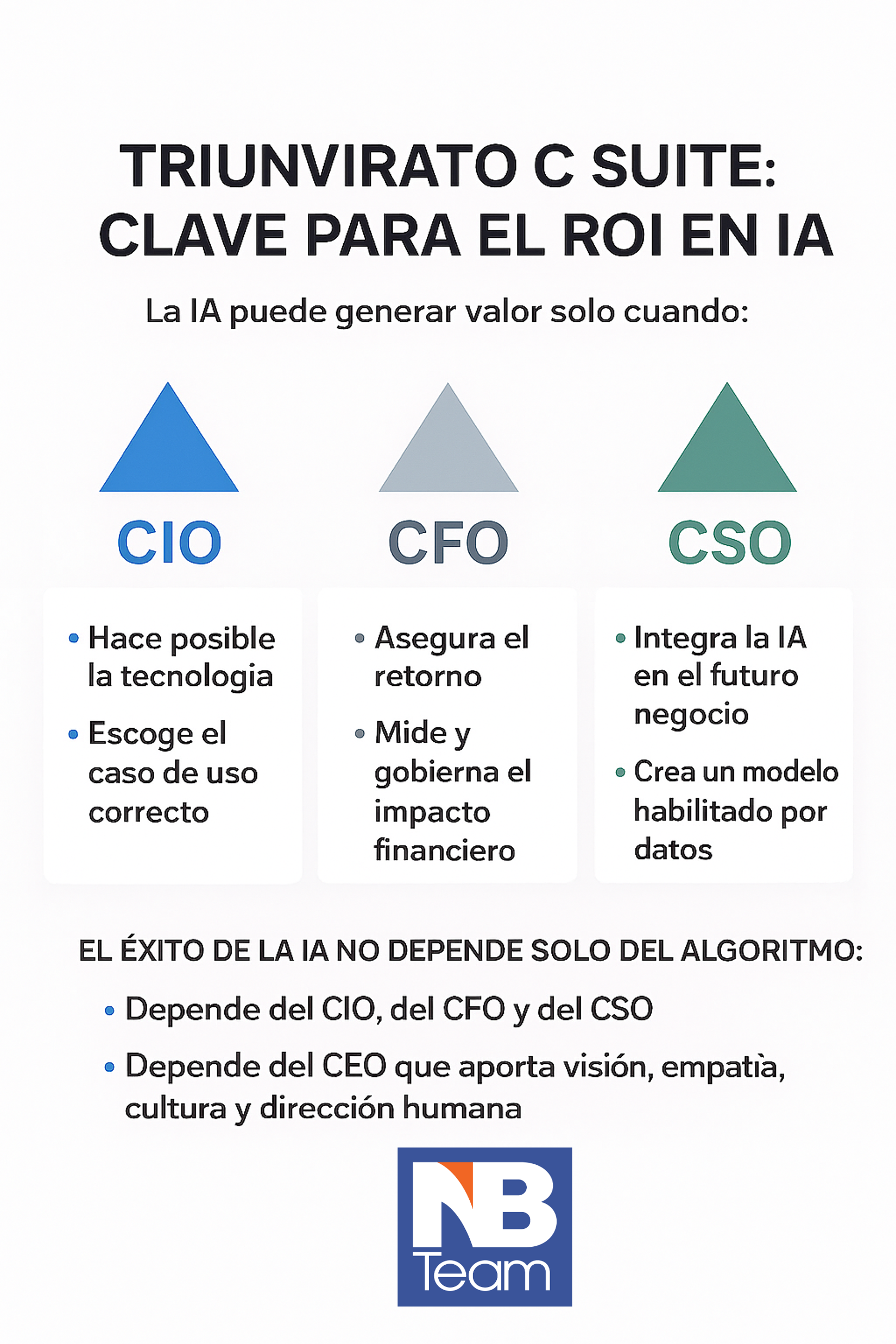 El Triángulo Estratégico que Impulsa el Éxito (CIO, CFO y CSO): Visión C-Suite en la Era de la IA