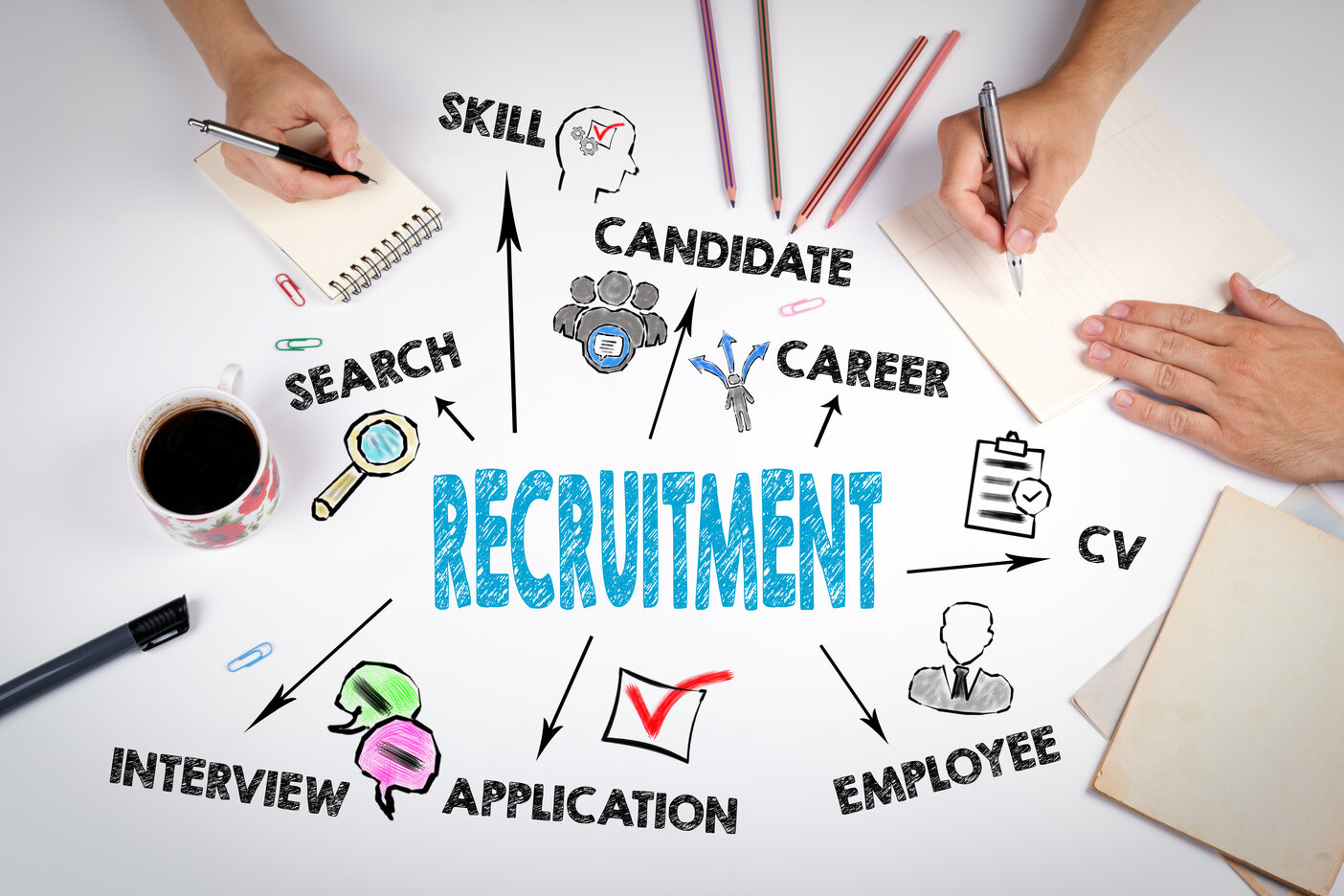 Reclutamiento -Escasez de talento: trate a sus candidatos como clientes potenciales.